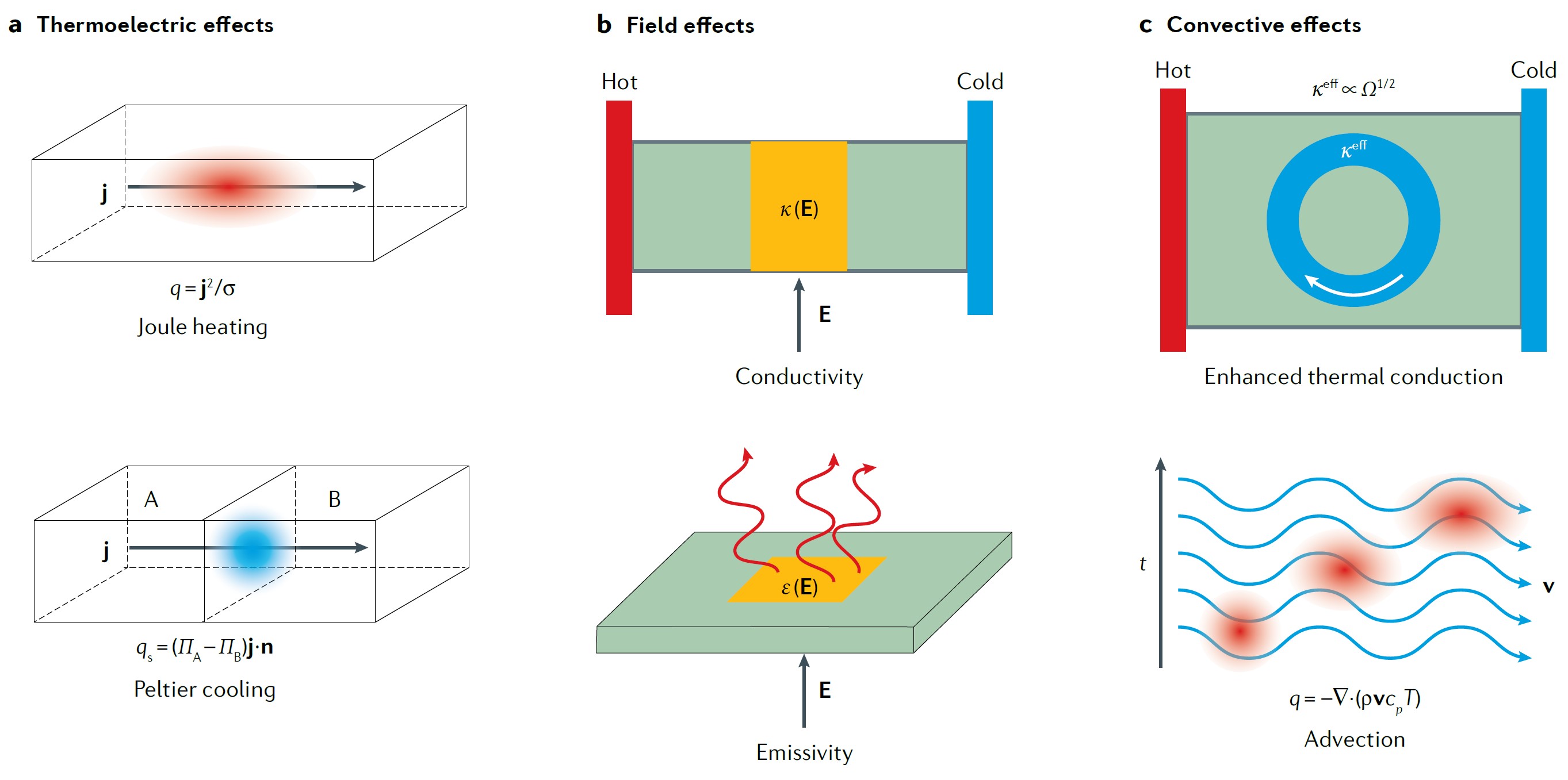信电学院李鹰研究员在《nature reviews materials》发